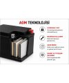 Yuasa YTX14L-BS 12V 12Ah 200A AGM Bakımsız Motosiklet Aküsü Harley