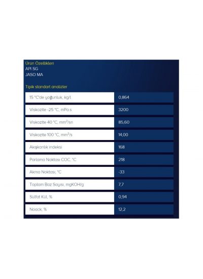 Putoline S4 10W40 Mineral Yağ 1 L